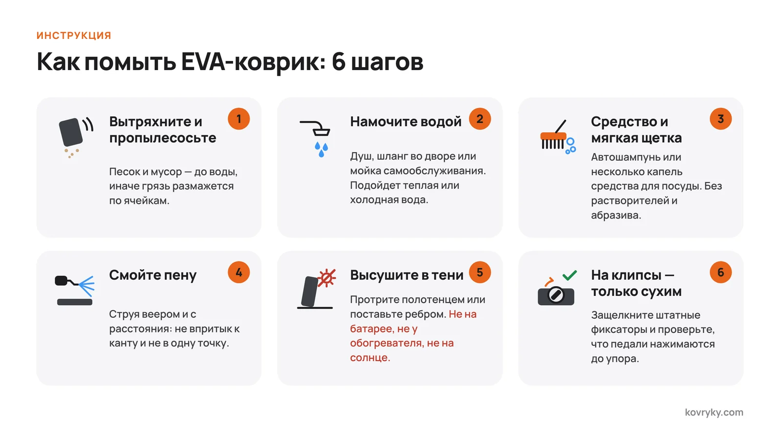 Инфографика: как помыть EVA-коврик за 6 шагов