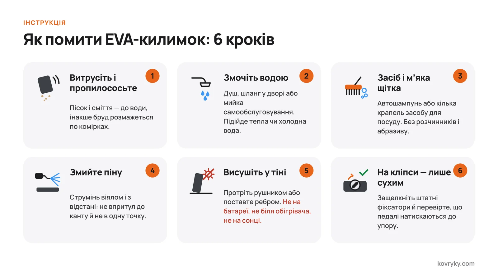 Інфографіка: як помити EVA-килимок за 6 кроків